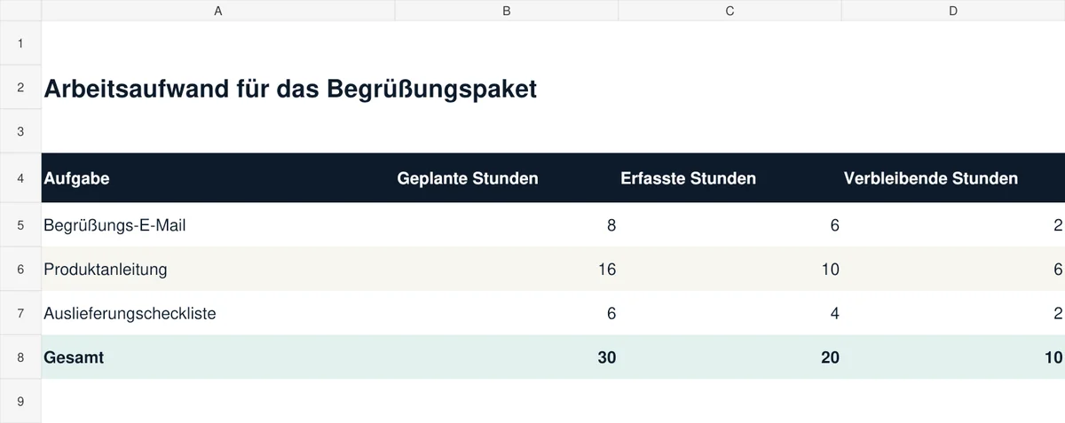 Workload tracker in German